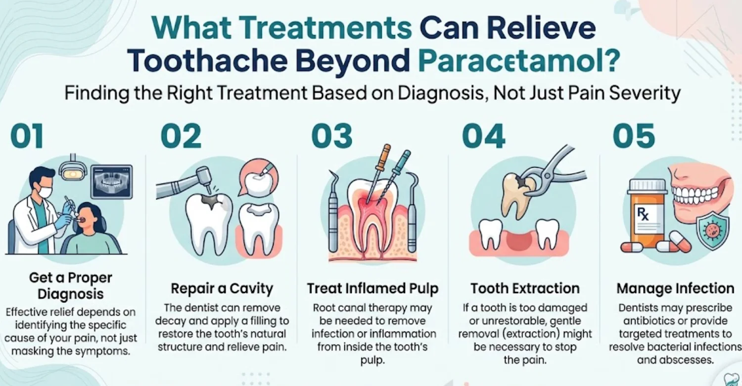 paracetamol for toothache infographic